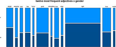 That’s Cool. Computational Sociolinguistic Methods for Investigating Individual Lexico-grammatical Variation